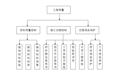 主题帖排行建筑施工热点推荐